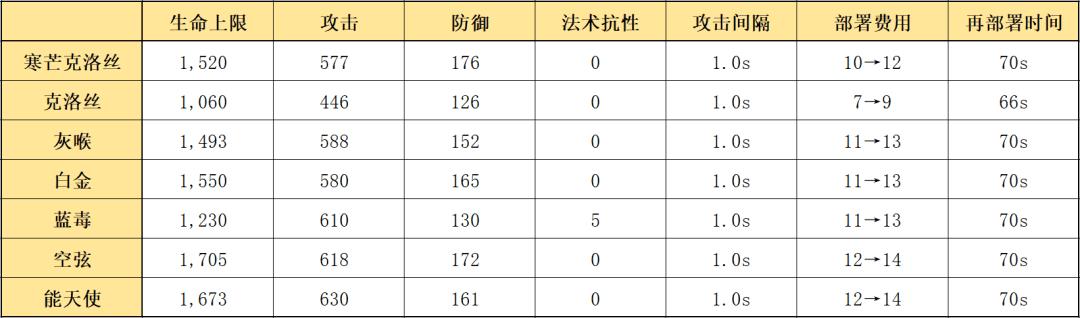 五星狙击干员排行榜（明日方舟五星狙击干员实用排名）