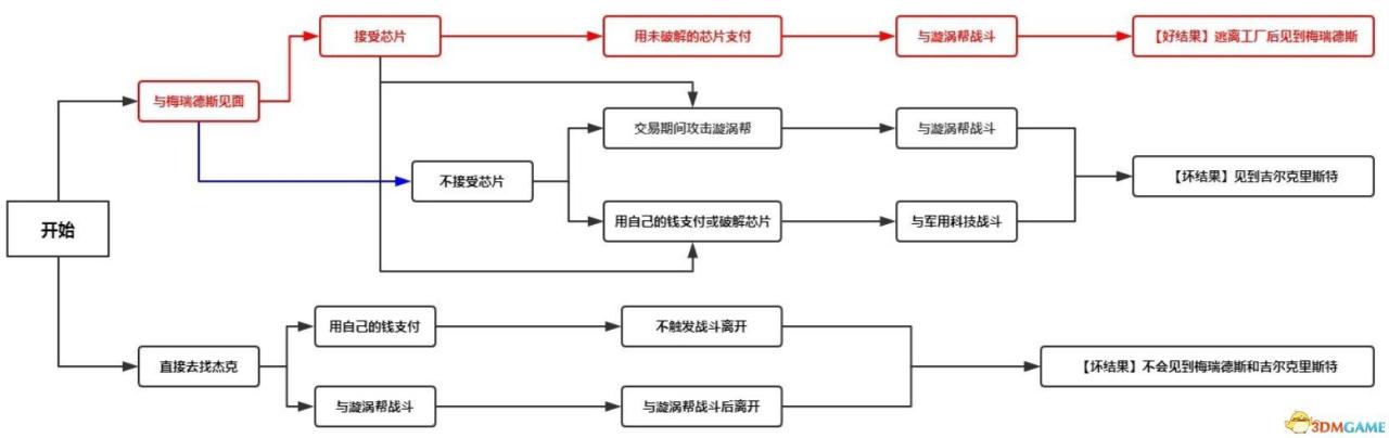 赛博朋克2077帕南推倒攻略（赛博朋克2077怎么推倒别人）