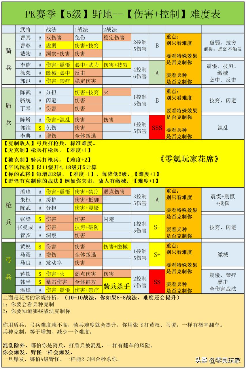 三国志战略版新手平民攻略（平民攻略介绍华佗双刷新玩法）