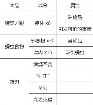 泰拉瑞亚全物品图鉴（泰拉瑞亚最完整物品合成攻略）