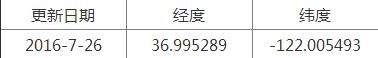 精灵宝可梦稀有精灵坐标分享（pokemongo稀有精灵位置信息）--第20张