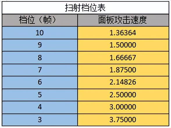 暗黑三27赛季猎魔人随从装备攻略（27赛季猎魔人暗影扫射三刀速刷推荐）