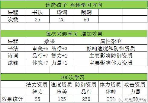 梦幻手游地府孩子培养攻略（梦幻养孩子详细教程）