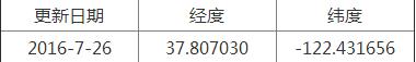 精灵宝可梦稀有精灵坐标分享（pokemongo稀有精灵位置信息）--第14张