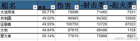 战舰世界游戏八级君主玩法技巧（君主真正的优缺点分析）--第7张