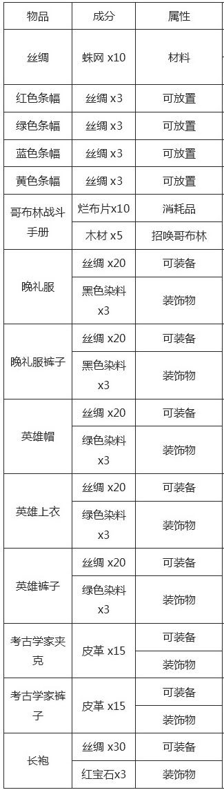 泰拉瑞亚全物品图鉴（泰拉瑞亚最完整物品合成攻略）