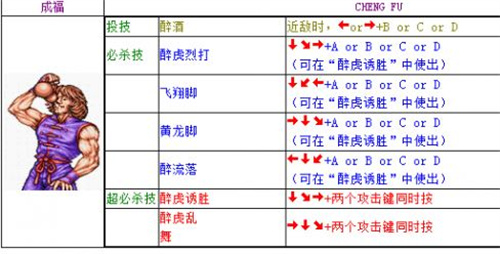 双截龙出招表配图大全-双截龙全角色连招教学