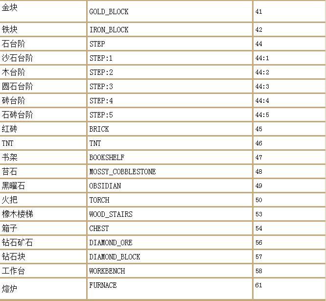 我的世界怎么用指令清理掉落物（我的世界最全指令大全）