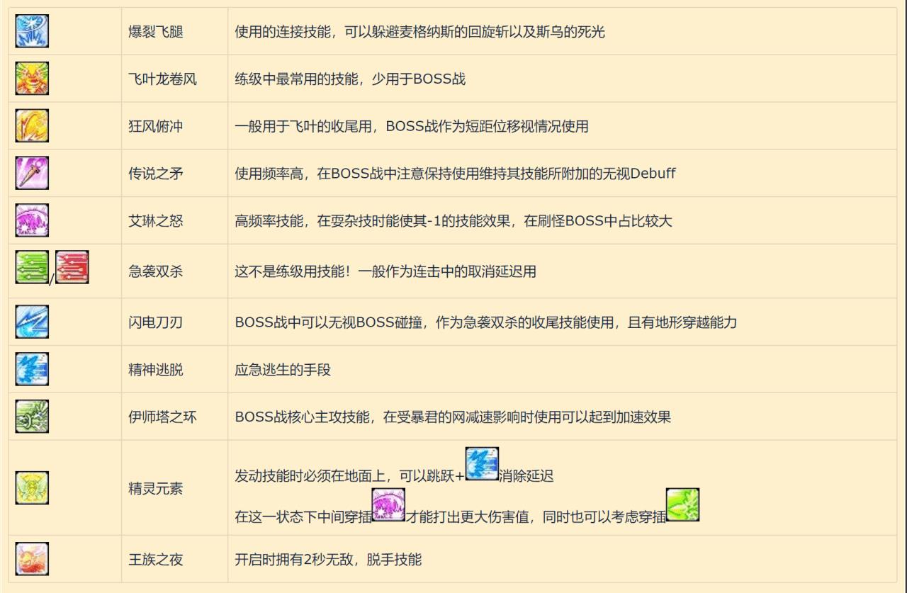 冒险岛双弩技能加点（双弩精灵梅赛德斯职业解析和攻略）