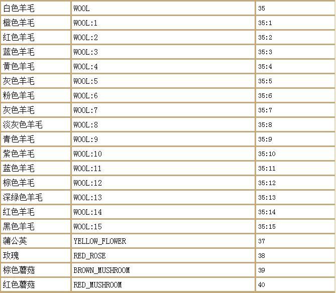 我的世界怎么用指令清理掉落物（我的世界最全指令大全）