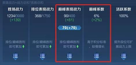 王者荣耀英雄战力提升规则（王者荣耀英雄战力怎么提升比较快）