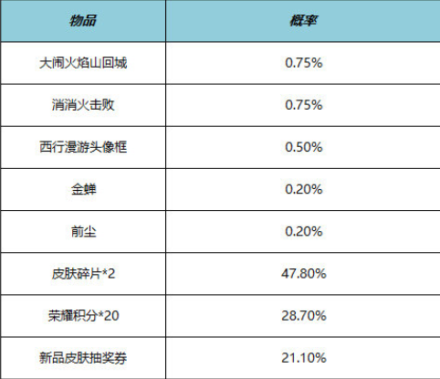 王者荣耀端午节有什么活动-端午节时间及活动玩法