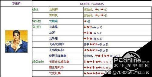 电脑版拳皇97出招表（最全电脑版拳皇97连招大全）