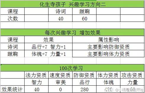 梦幻手游地府孩子培养攻略（梦幻养孩子详细教程）