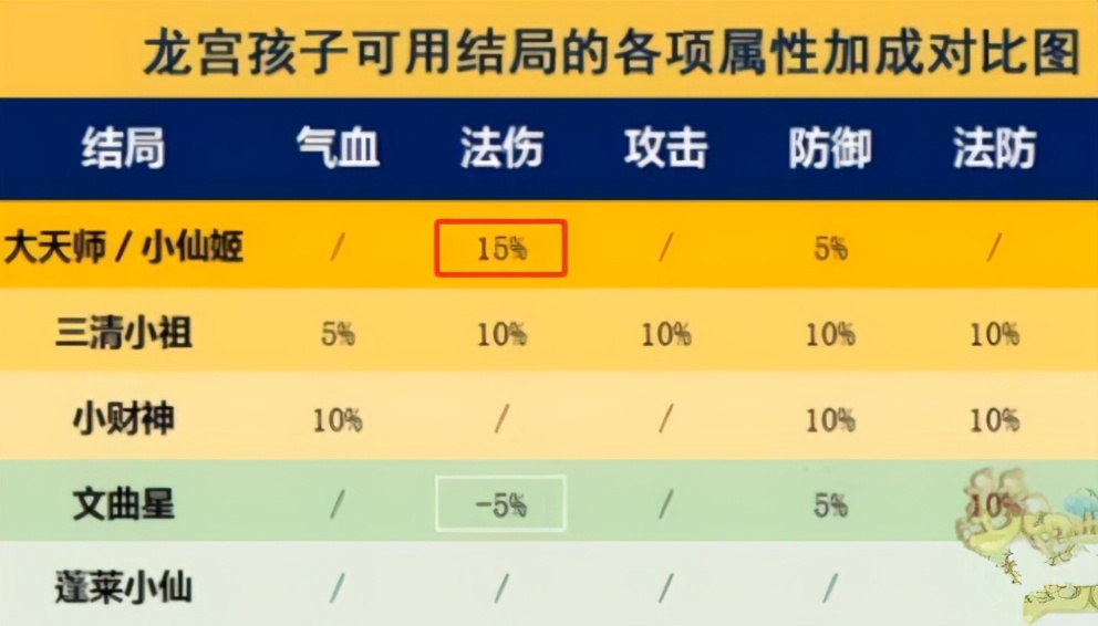 梦幻西游：物理系的混队条件太高了吧，刷18门派身上得有无级别