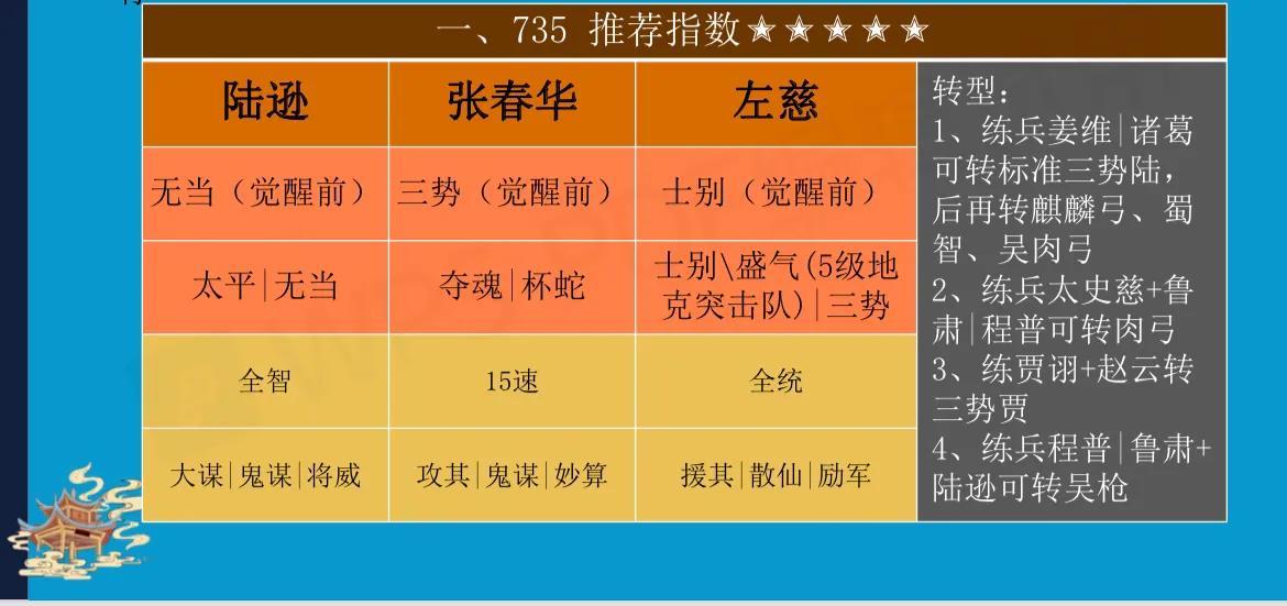 三国志战略版攻略pk赛季（三国志战略版-PK赛季平民玩家开荒攻略）