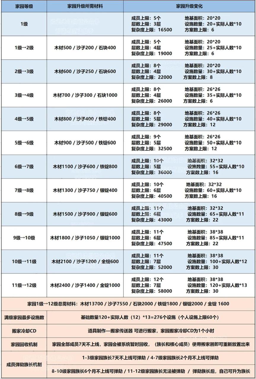 创造与魔法升级技巧（创造与魔法怎么快速升级教程）