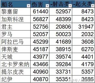 战舰世界游戏八级君主玩法技巧（君主真正的优缺点分析）--第2张