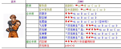 双截龙出招表配图大全-双截龙全角色连招教学