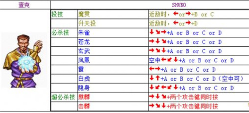 双截龙出招表配图大全-双截龙全角色连招教学