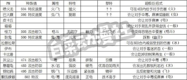 我的世界神奇宝贝怎么极巨化（极巨化和超极巨化的秘密）