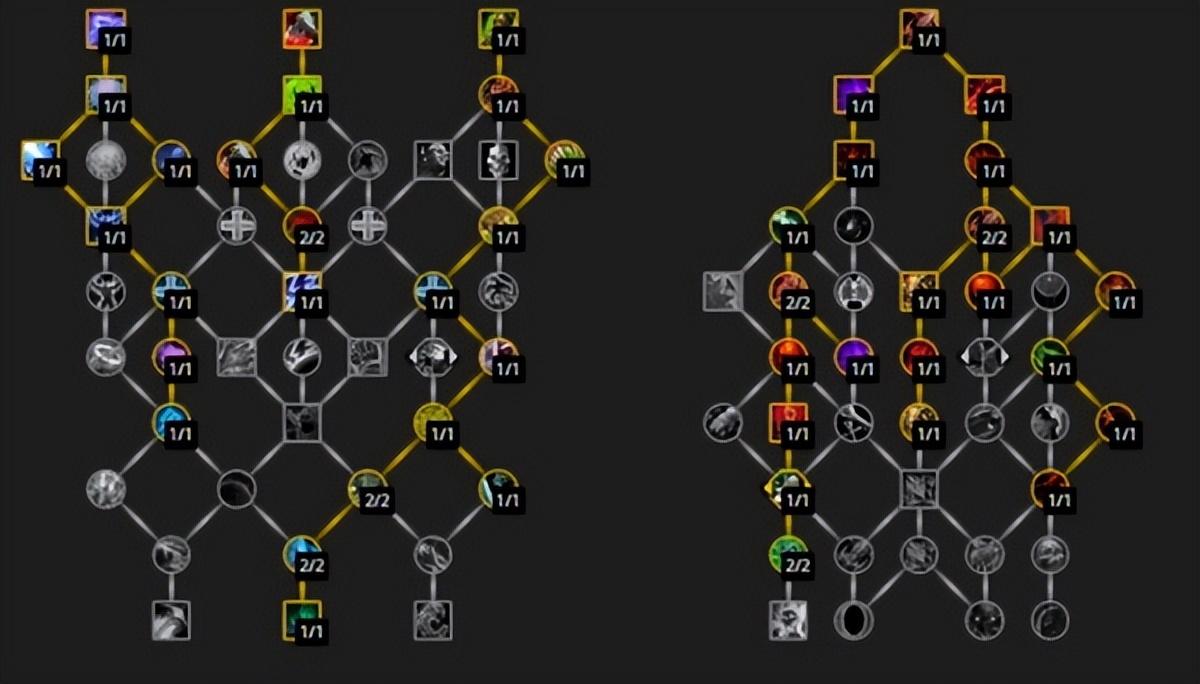 魔兽10.0dk天赋怎么点（魔兽世界10.010.0前夕DK天赋加点推荐）