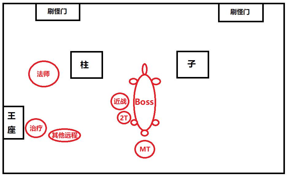 魔兽世界黑翼之巢怎么通关（魔兽世界怀旧服黑翼之巢全攻略）