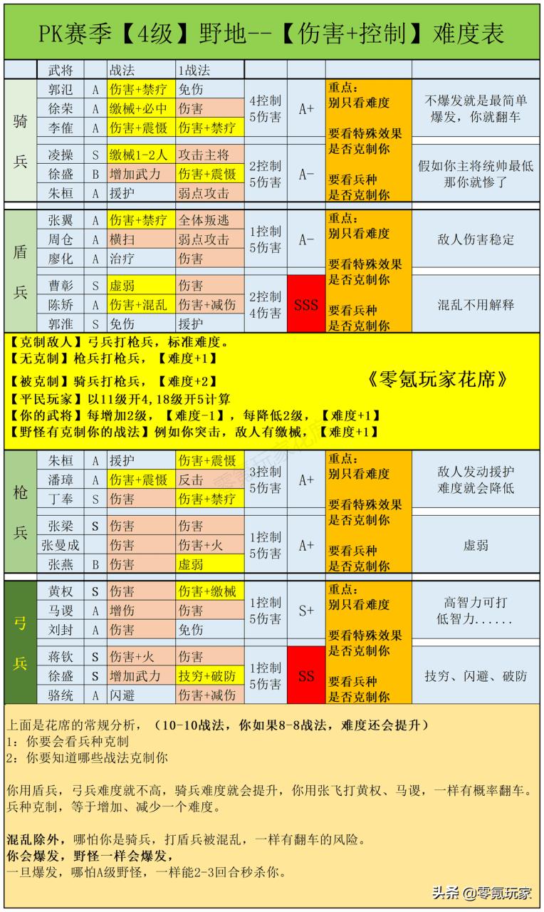 三国志战略版新手平民攻略（平民攻略介绍华佗双刷新玩法）