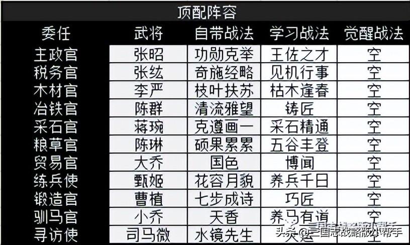 三国志战略版第三赛季开荒攻略（三国志战略版开荒神将有哪些）