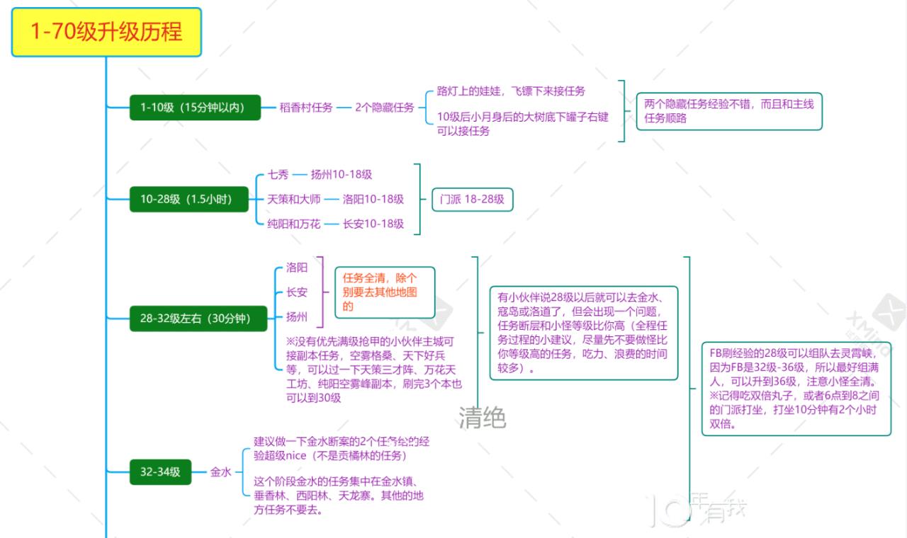 剑网三怀旧服缘起升级攻略（剑网缘起如何快速升级）