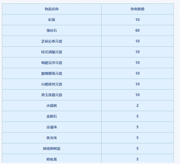 梦幻转区携带物品列表（梦幻西游物品转区限制）