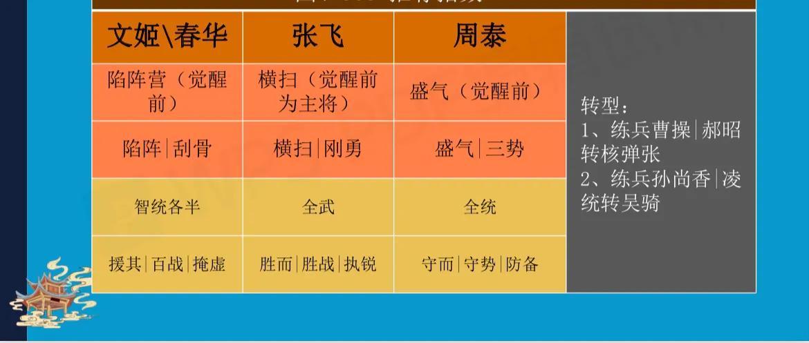 三国志战略版攻略pk赛季（三国志战略版-PK赛季平民玩家开荒攻略）