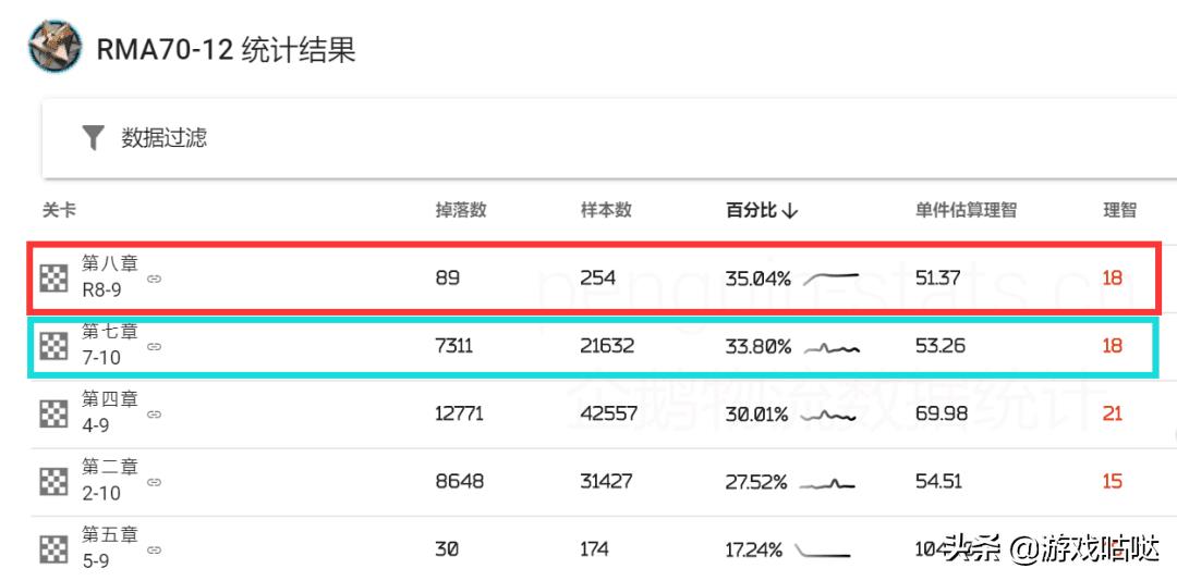 明日方舟控制中心升级材料怎么得（明日方舟材料掉落与刷取推荐）