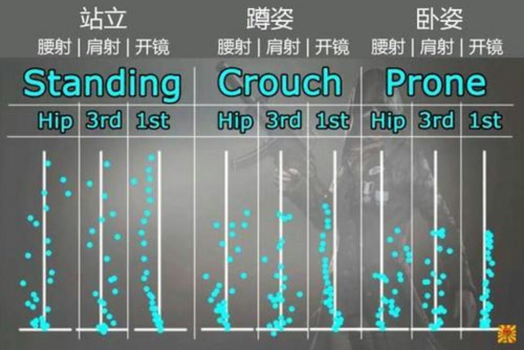 pubgmobile肩射怎么设置（绝地求生肩射技巧解析）