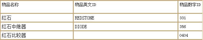 我的世界怎么用指令清理掉落物（我的世界最全指令大全）