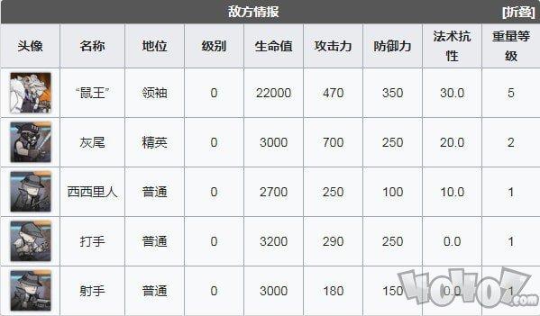 明日方舟cb-10低配攻略（明日方舟cb-10通关教程）