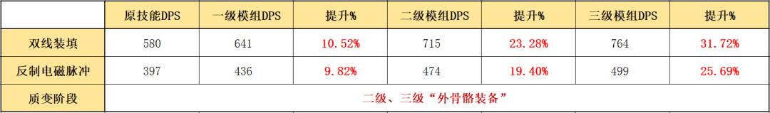 明日方舟凝滞师推荐（明日方舟最值得练的五星术士）