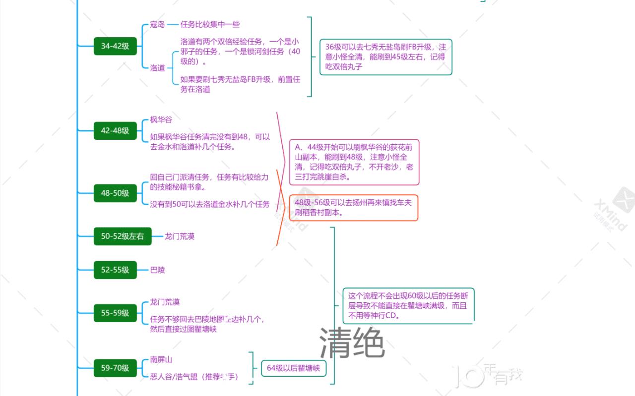 剑网三怀旧服缘起升级攻略（剑网缘起如何快速升级）