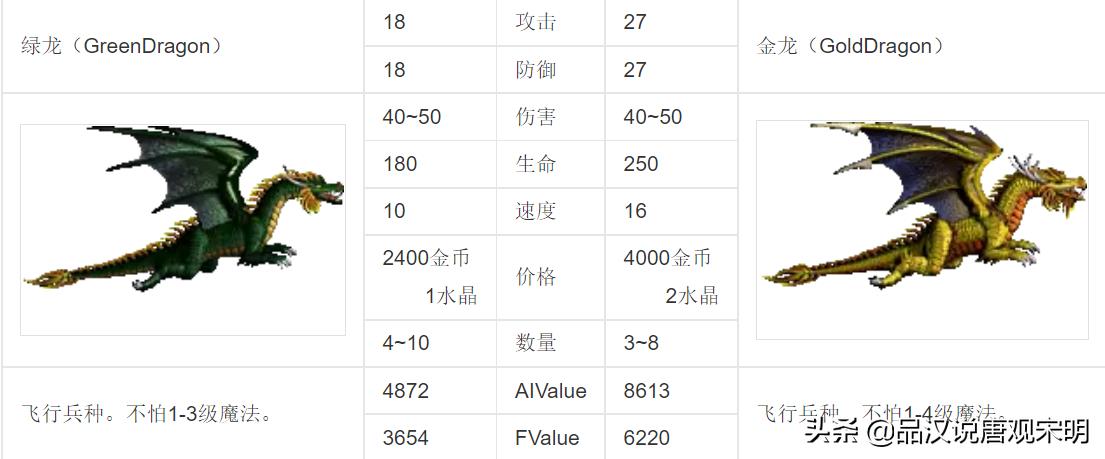 英雄无敌3：30年来争执最凶的话题，最强大的7级兵种到底是谁？