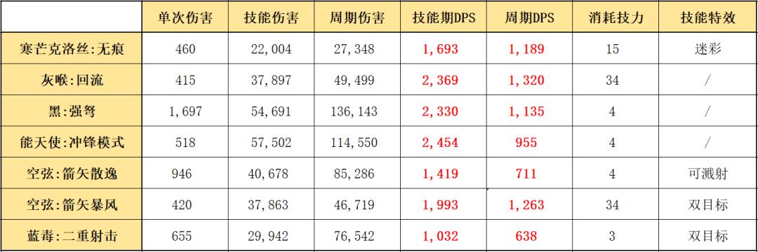 五星狙击干员排行榜（明日方舟五星狙击干员实用排名）