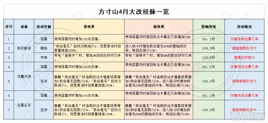 梦幻西游手游2022年新门派预测（梦幻西游手游还会出新门派吗）