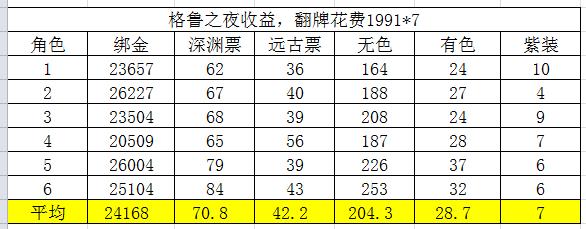 阿拉德之怒搬砖地图（阿拉德之怒手游平民搬砖攻略）