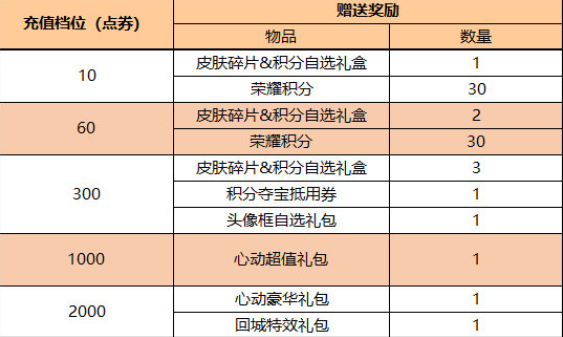 王者荣耀端午节有什么活动-端午节时间及活动玩法