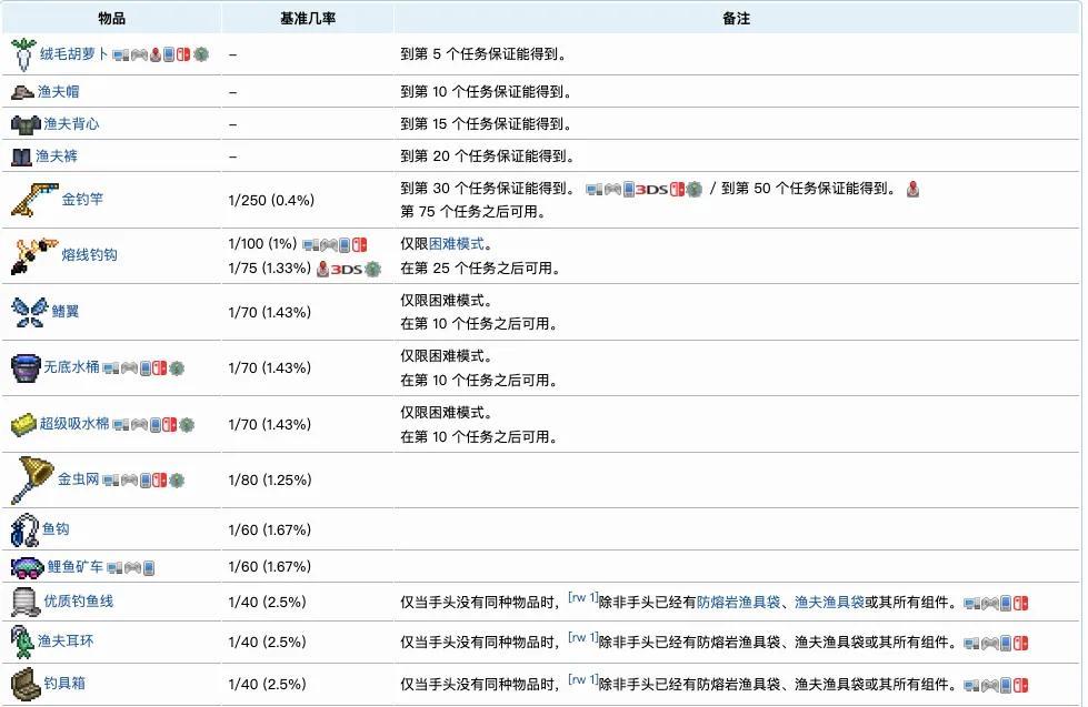 泰拉瑞亚npc入住条件是什么（怎么让npc入住泰拉瑞亚）