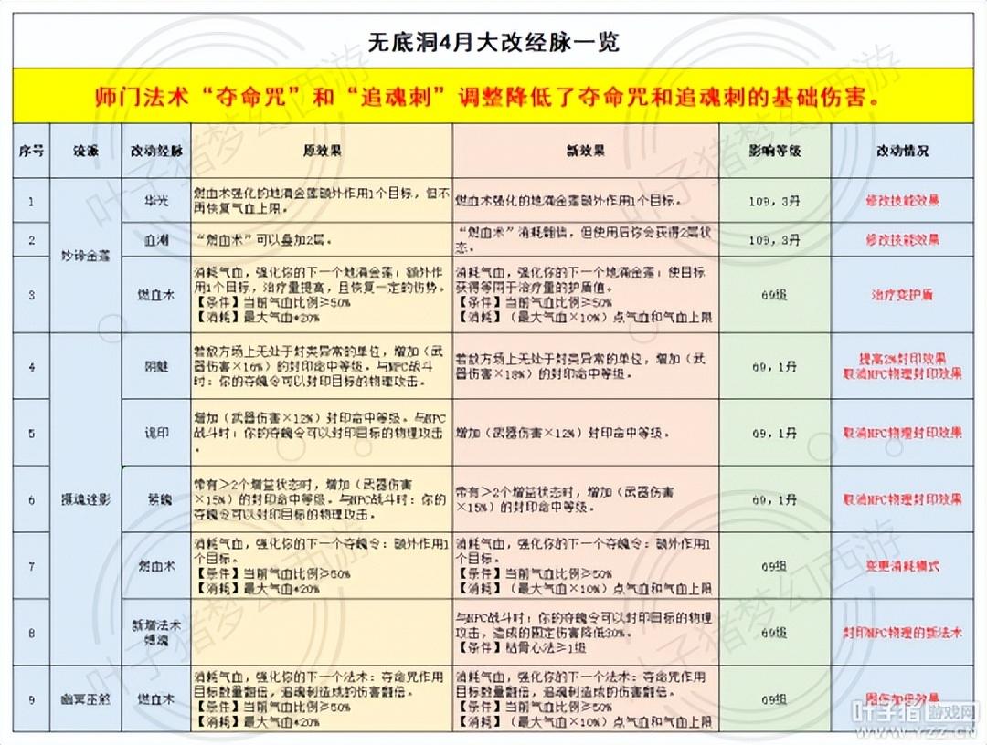 梦幻西游手游2022年新门派预测（梦幻西游手游还会出新门派吗）