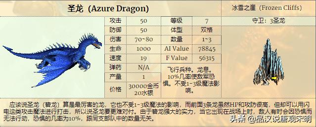 英雄无敌3所有兵种排名（英雄无敌3全78个兵种盘点）