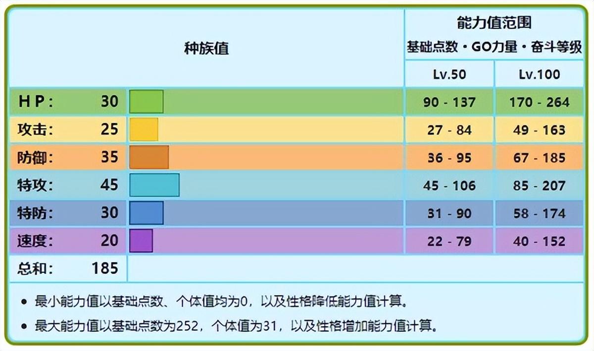 宝可梦雪吞虫怎么进化（宝可梦雪吞虫进化攻略）