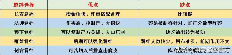 王者模拟战怎么玩（王者模拟战最强玩法教学攻略）