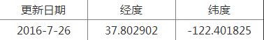 精灵宝可梦稀有精灵坐标分享（pokemongo稀有精灵位置信息）--第8张