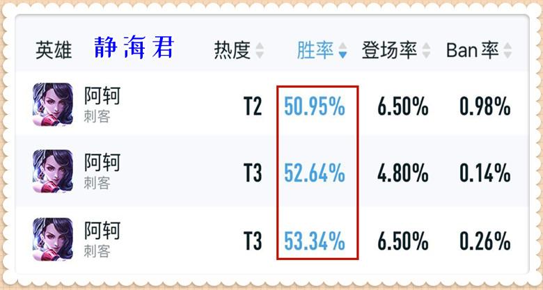 王者荣耀29赛季最强打野游戏推荐（王者荣耀新赛季最强势的3个打野介绍）